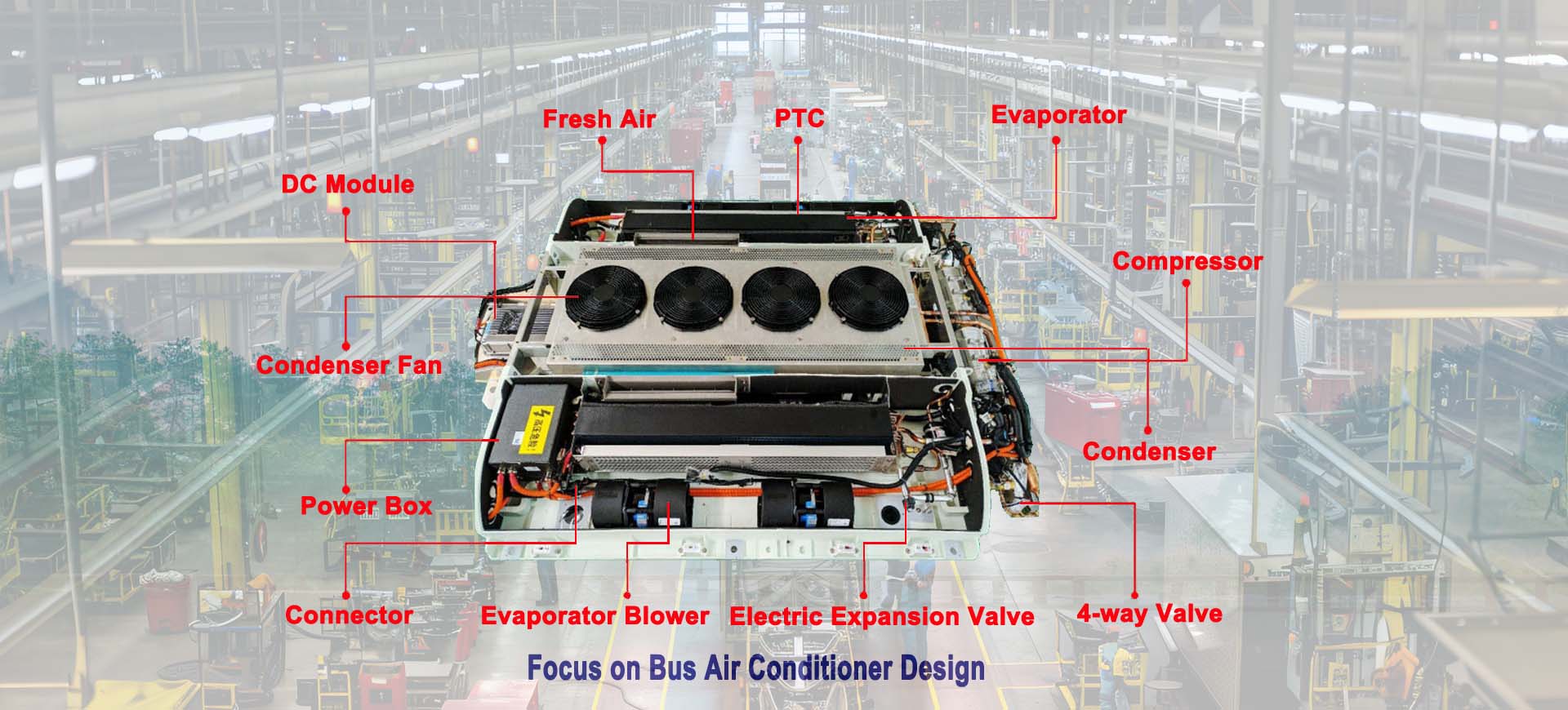 Bus Air Conditioner Manufacturer