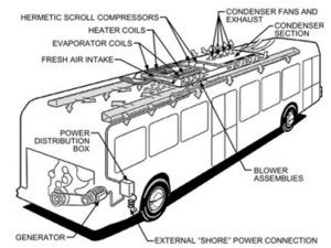 Bus Roof Ac Unit