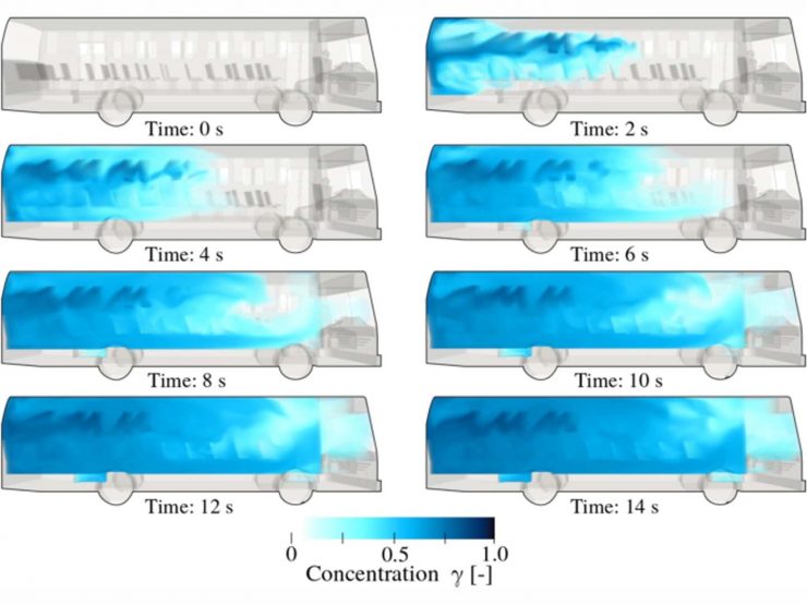 Bus air conditioning airflow