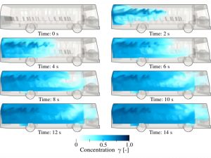 Electric Bus Ac System