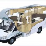 Fixing Rv Air Conditioner