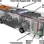 How to calculate the cooling capacity of bus air conditioner