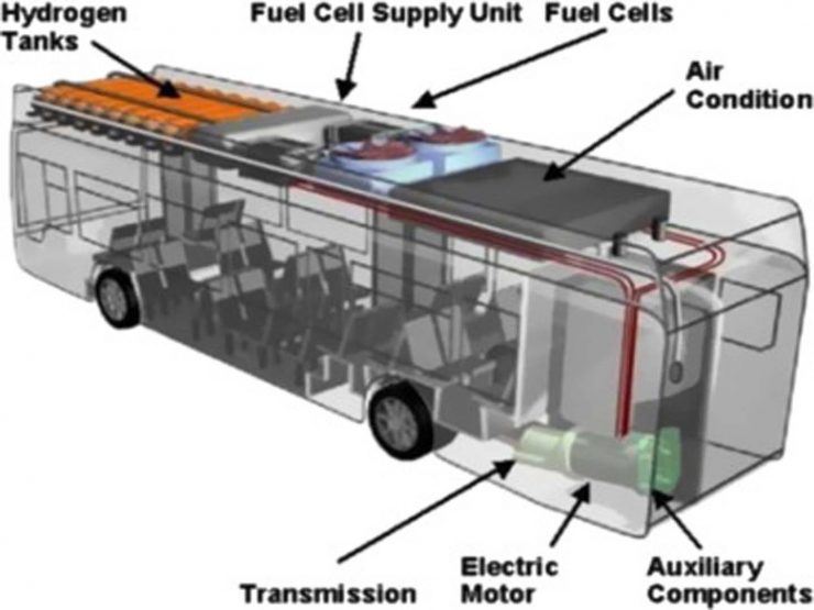IC Bus Air Conditioning