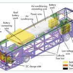 Bus AC electrical design