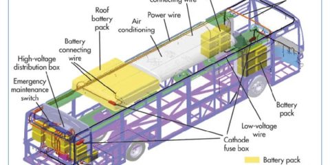 Bus AC electrical design