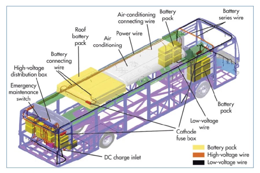 Bus AC electrical design